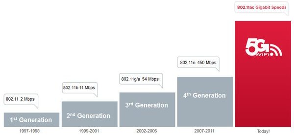 5G-Wi-Fi-wireless-router,3-G-365596-22