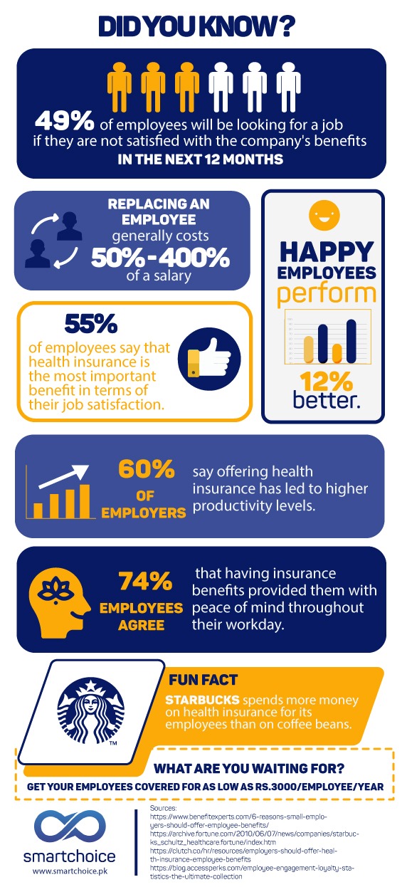 [Infographic] 7 Facts You Must Know About Corporate Health Insurance