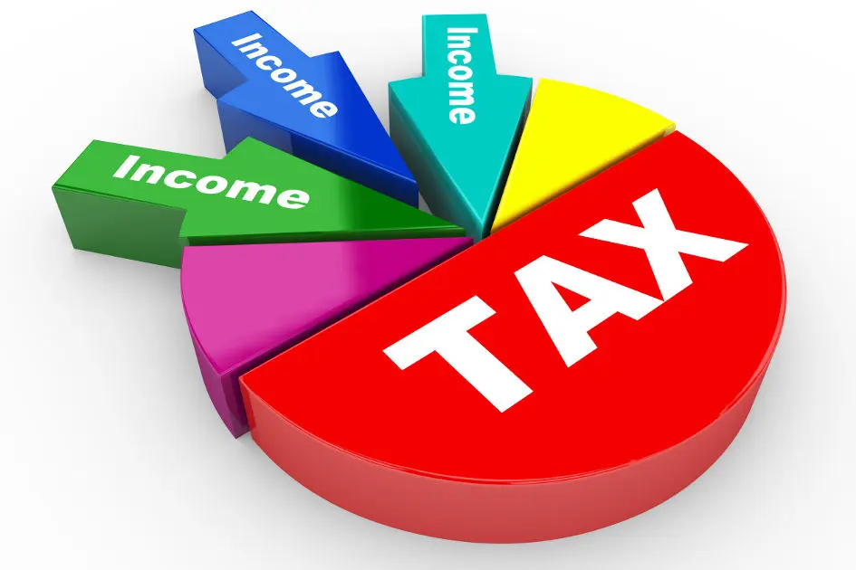 A Guide To Personal Taxes In Pakistan