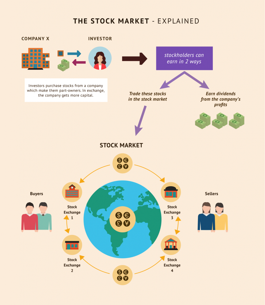 How Pakistan Stock Market Works? Understand the Basics