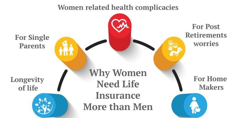 Why Women Should Consider Life Insurance: Financial Security for the Future